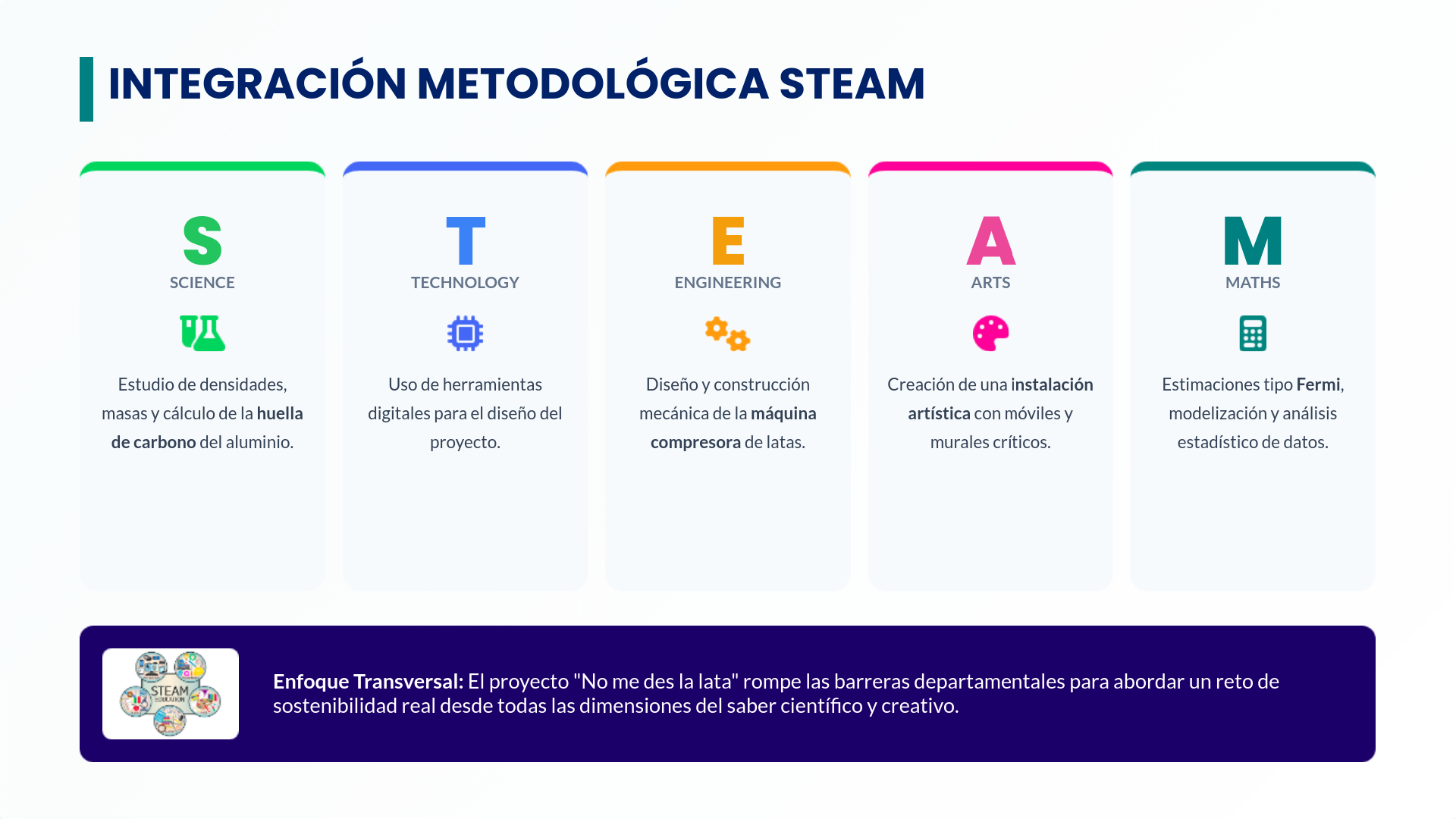 STEAM