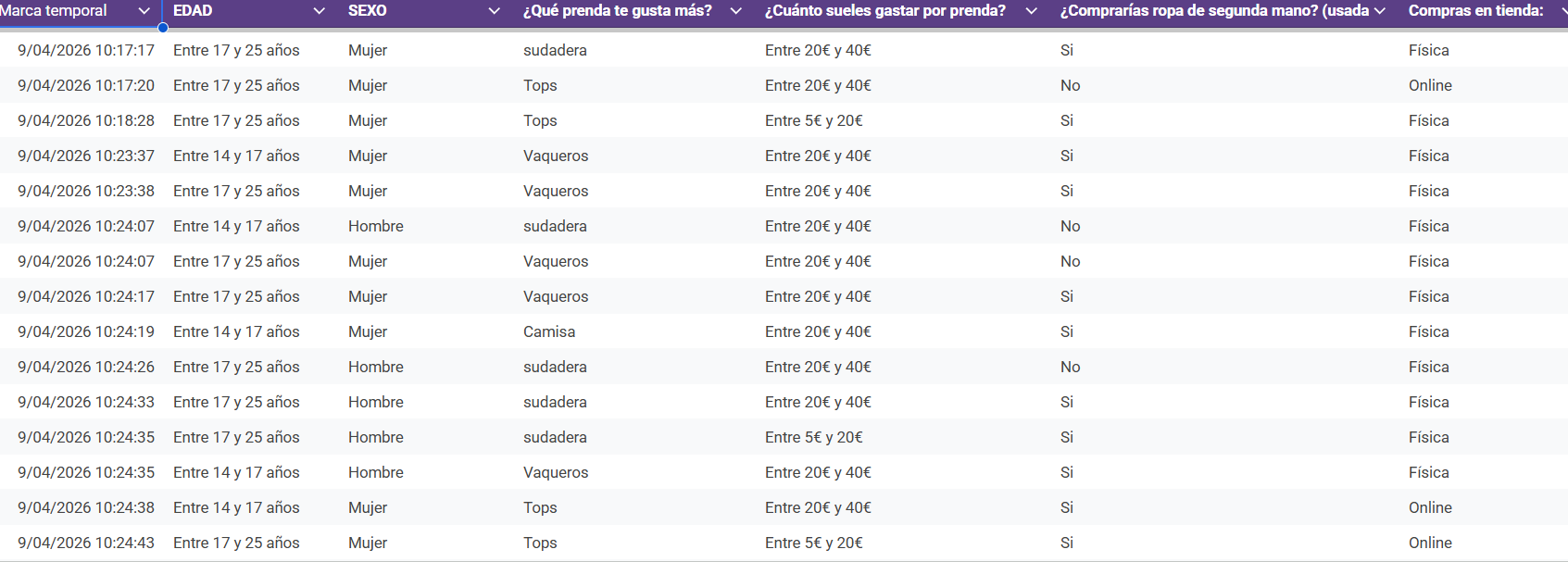 Tabla