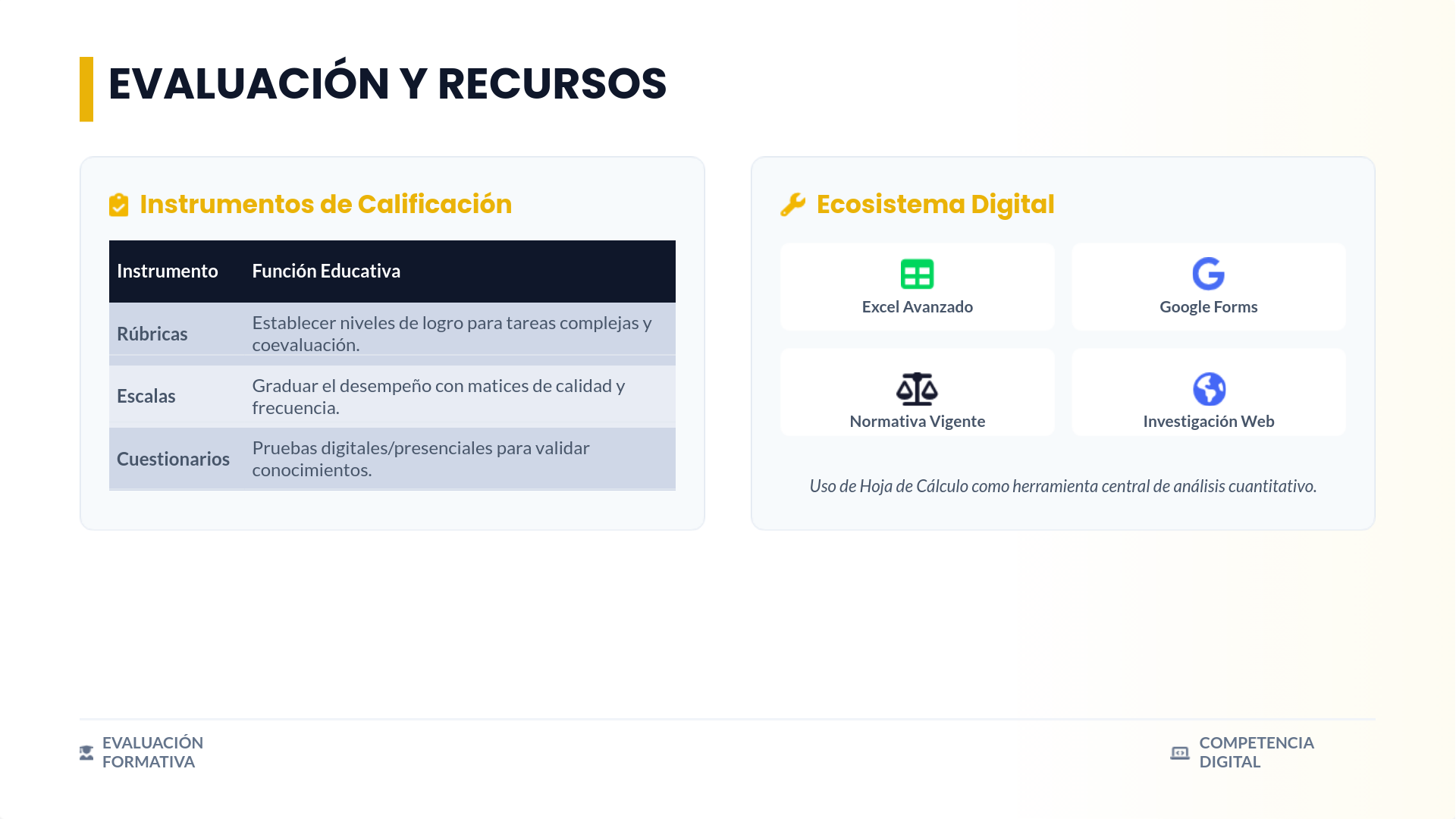 Evaluacion